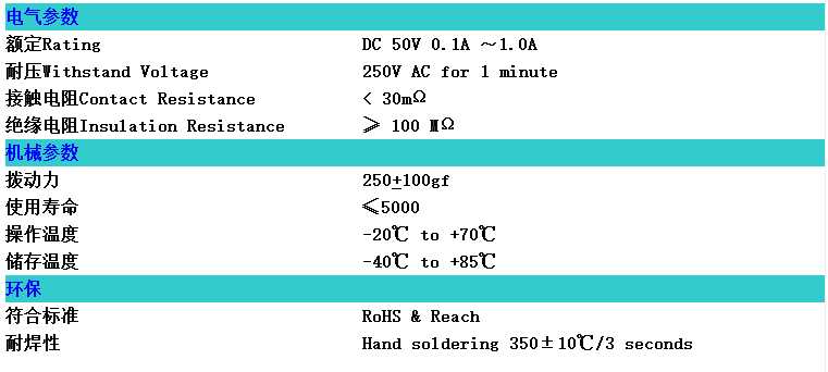 PS-22I48 參數.png